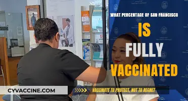 San Francisco's Vaccination Progress: How Many Are Fully Vaccinated?