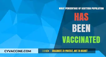 Scottish Vaccination Rates: How Much of the Population is Protected?