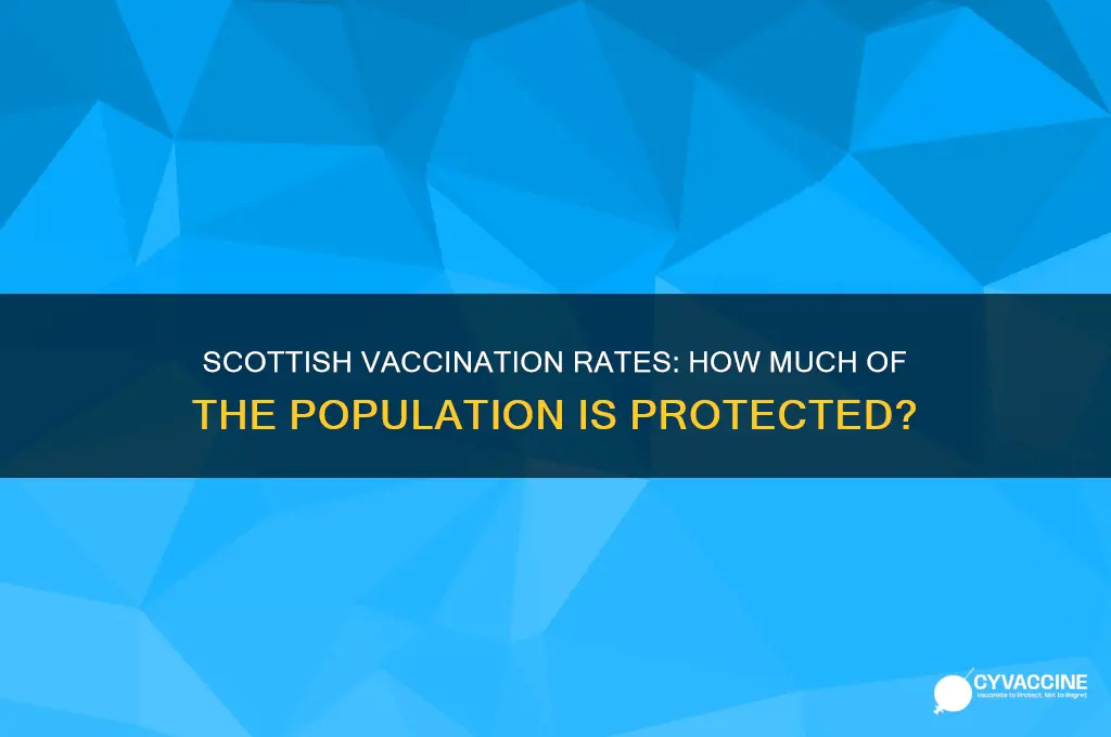 what percentage of scottish population has been vaccinated