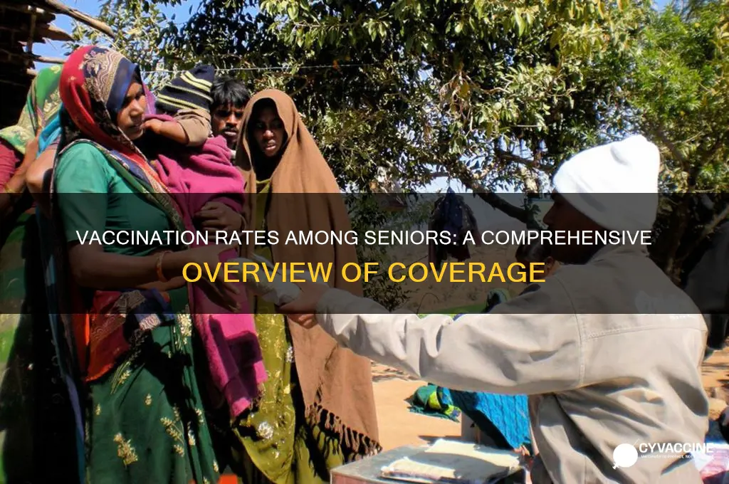 what percentage of senior citizens have been vaccinated