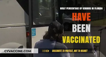 Florida Seniors' Vaccination Rates: A Comprehensive Overview and Analysis