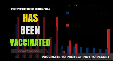 South Africa's Vaccination Progress: Current Coverage and Future Goals