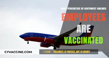 Southwest Airlines Employee Vaccination Rates: A Comprehensive Overview