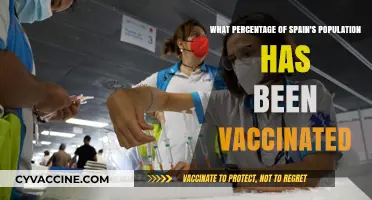 Spain's Vaccination Progress: Percentage of Population Fully Immunized