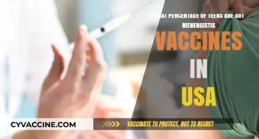 Teen Meningitis Vaccination Rates: Current Trends in the USA