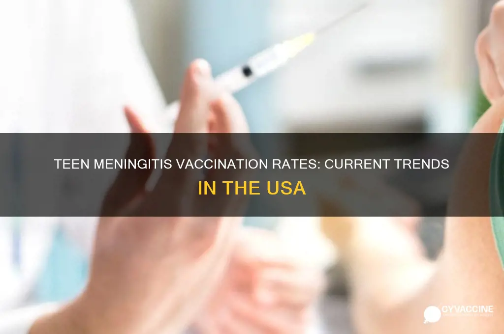 what percentage of teens are got menengistis vaccines in usa