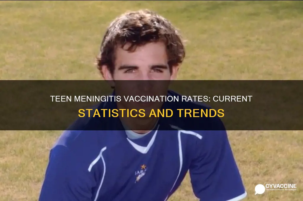 what percentage of teens got menengitis vaccination stastistics