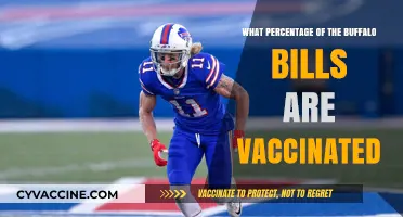 Buffalo Bills' Vaccination Status: What Percentage Are Fully Vaccinated?