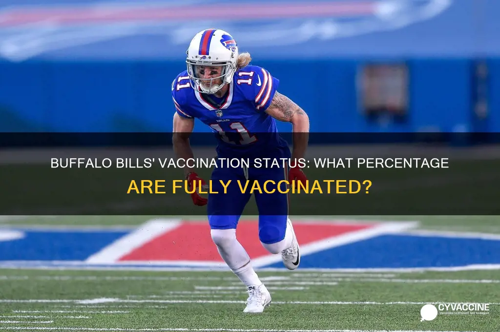 what percentage of the buffalo bills are vaccinated