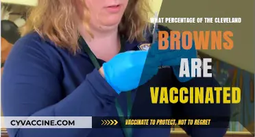 Cleveland Browns' Vaccination Rate: How Many Players Are Fully Vaccinated?