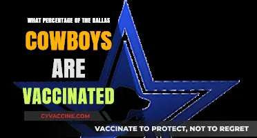 Dallas Cowboys' COVID-19 Vaccination Rates: Unveiling the Team's Health Status