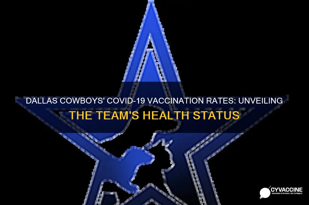 what percentage of the dallas cowboys are vaccinated
