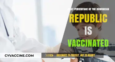 Dominican Republic's COVID-19 Vaccination Rates: Current Coverage and Progress