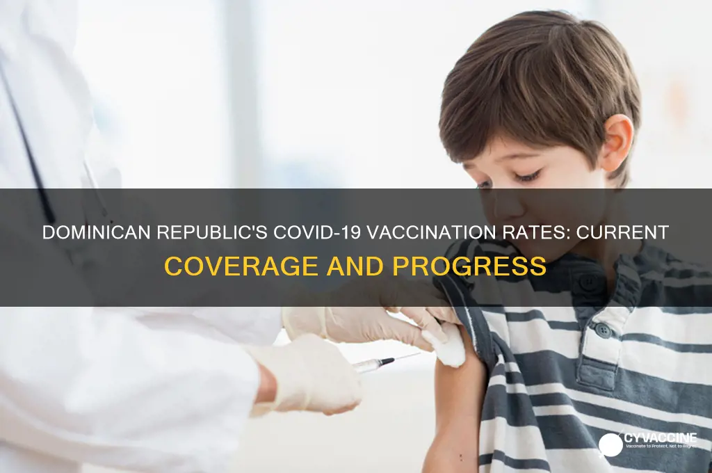 what percentage of the dominican republic is vaccinated