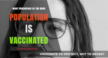 Irish Vaccination Rates: How Much of the Population is Protected?