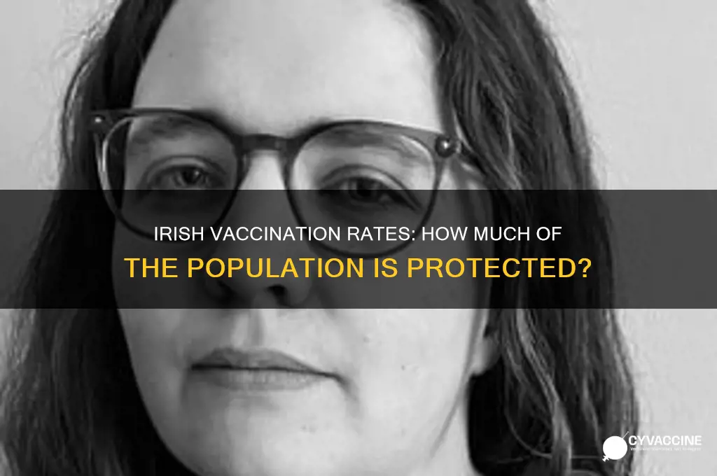 what percentage of the irish population is vaccinated