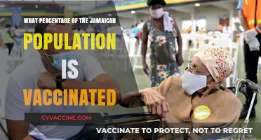 Jamaica's COVID-19 Vaccination Rates: Current Population Coverage and Trends