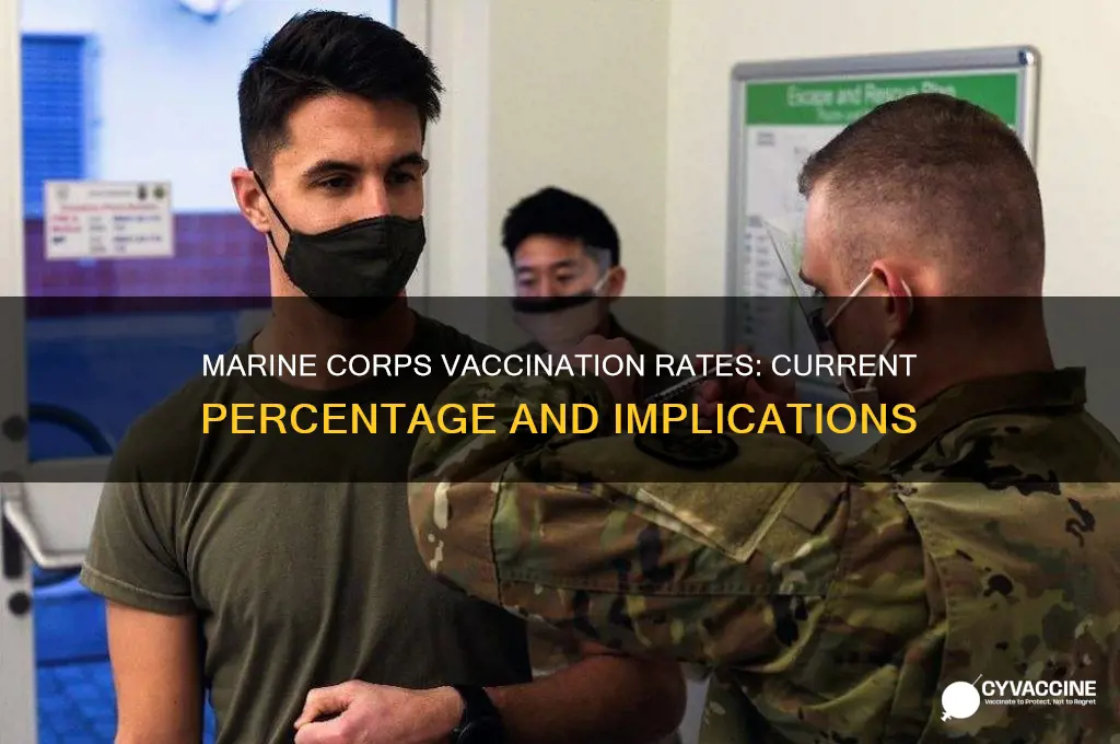 what percentage of the marine corps is vaccinated