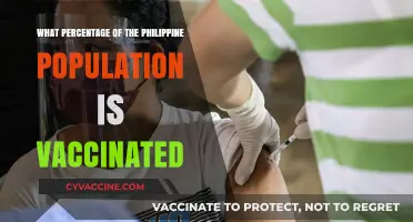 Philippine Vaccination Progress: Tracking Population Coverage and Immunization Rates