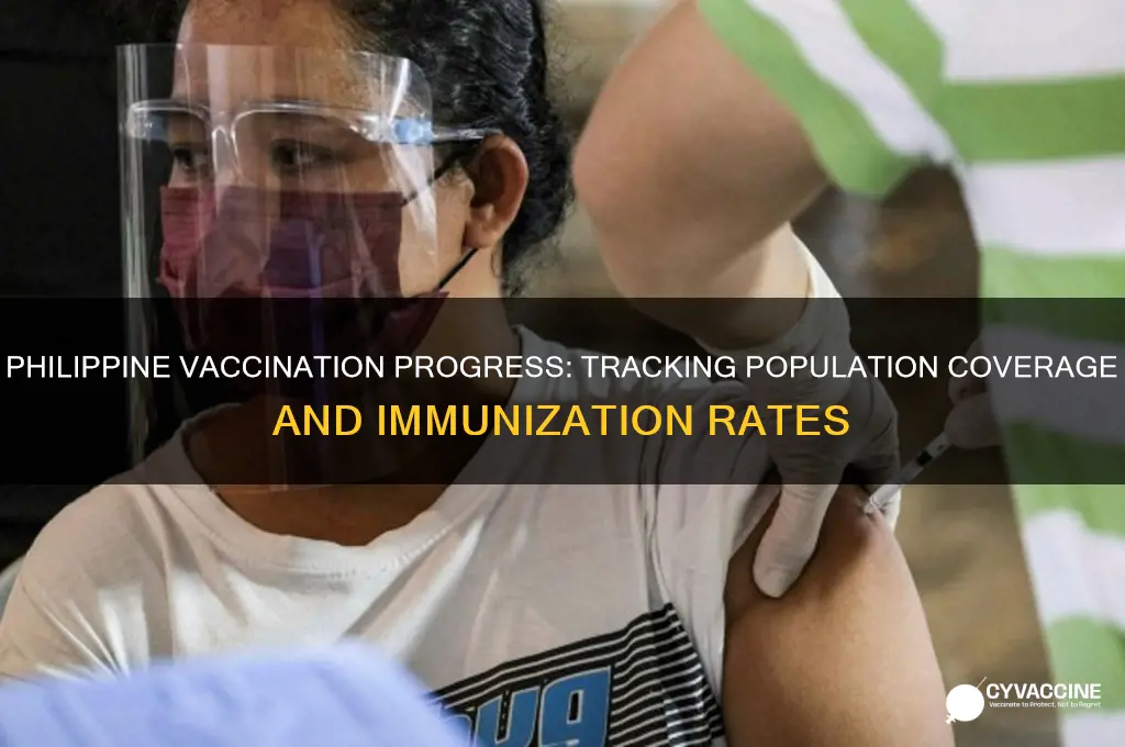 what percentage of the philippine population is vaccinated