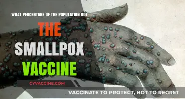 Smallpox Vaccine: Global Reach and Population Coverage Explored