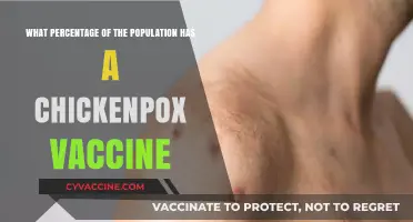Chickenpox Vaccine Coverage: How Many People Are Protected?