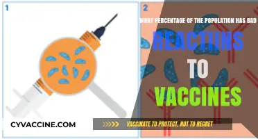 Understanding Vaccine Reactions: How Many People Experience Adverse Effects?