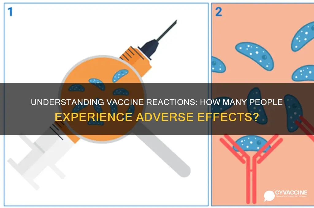 what percentage of the population has bad reactiins to vaccines
