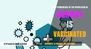 Norway's Vaccination Rate: How Much of the Population is Protected?