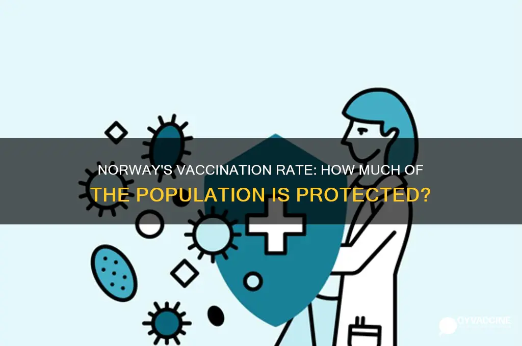 what percentage of the population in norway is vaccinated