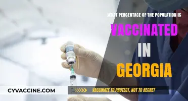 Georgia's Vaccination Progress: Current Population Coverage and Trends