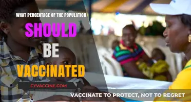 Optimal Vaccination Rates: Balancing Herd Immunity and Public Health