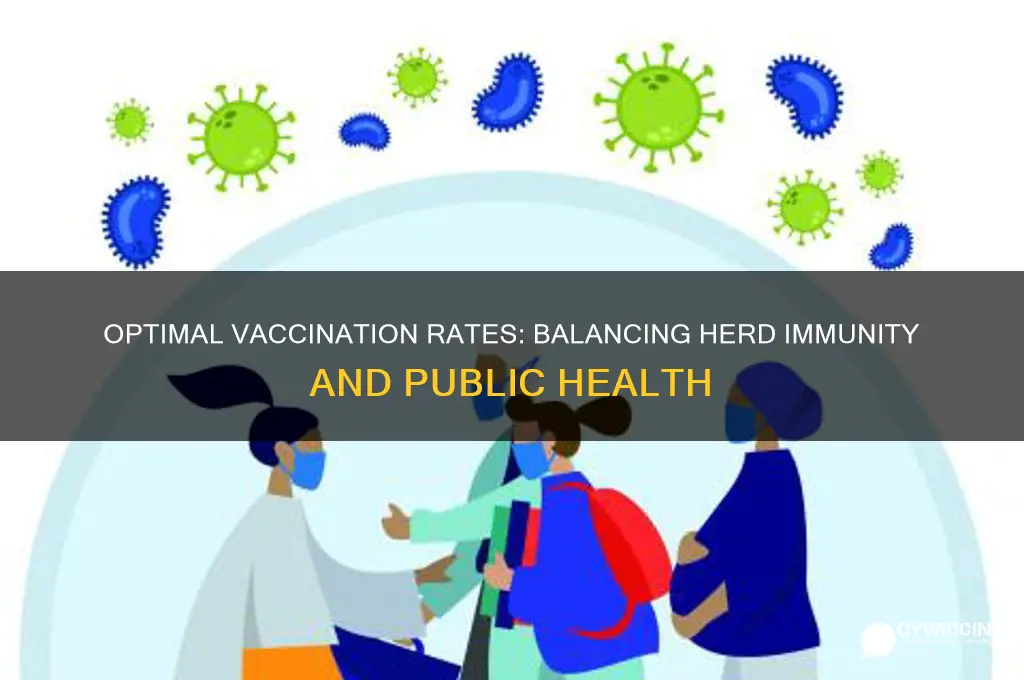 what percentage of the population should be vaccinated