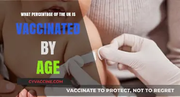 UK Vaccination Rates by Age: A Breakdown of Coverage