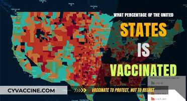 Vaccination Rates: United States' Progress