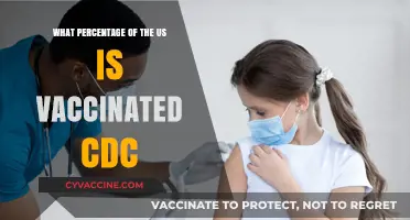 CDC Data Reveals US Vaccination Rates: How Many Are Protected?