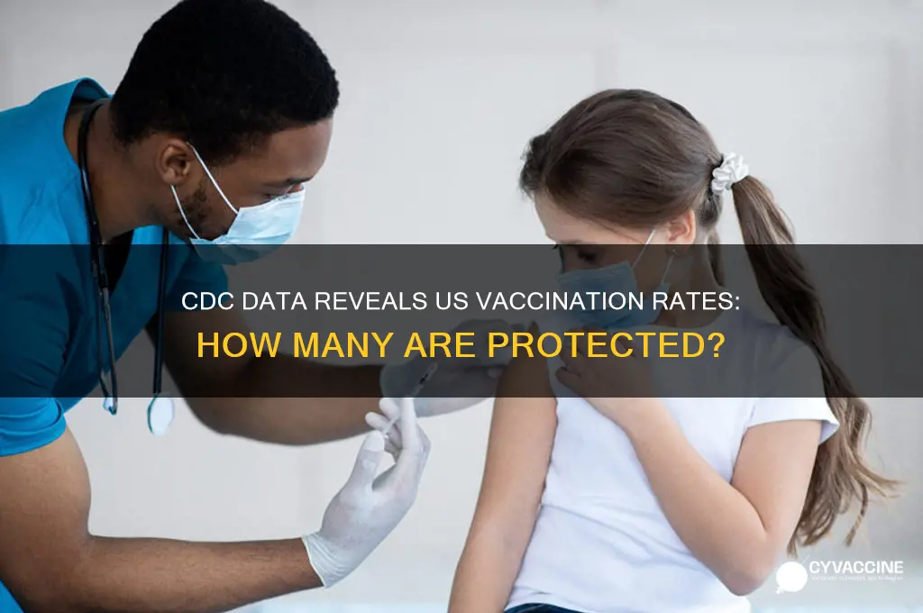 what percentage of the us is vaccinated cdc
