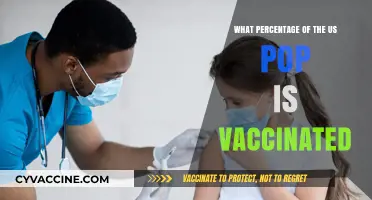 US Vaccination Rates: How Many Americans Are Fully Vaccinated?
