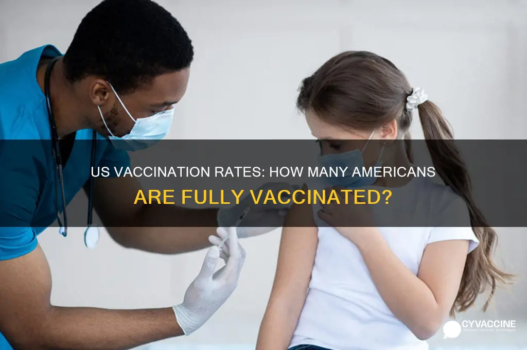 what percentage of the us pop is vaccinated