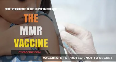 MMR Vaccine Coverage: How Many Americans Are Immunized?