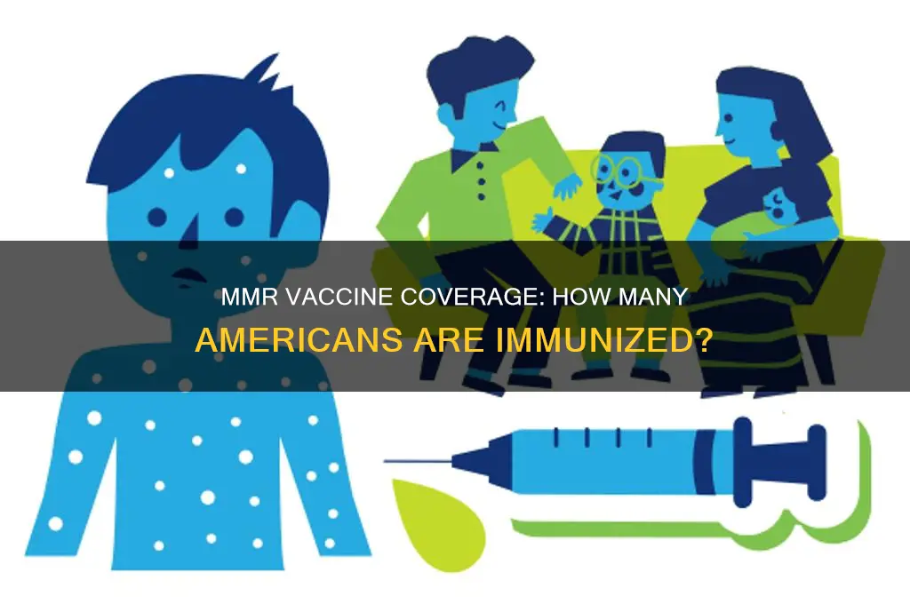 what percentage of the us population had the mmr vaccine