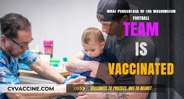 Washington Football Team's Vaccination Rate: How Many Players Are Vaccinated?