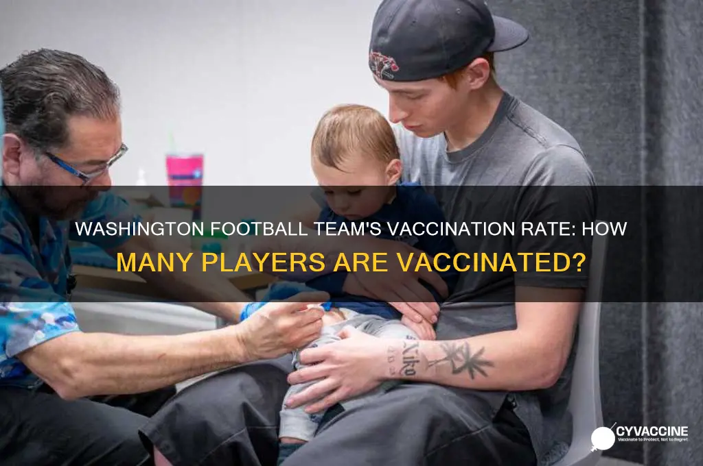 what percentage of the washington football team is vaccinated