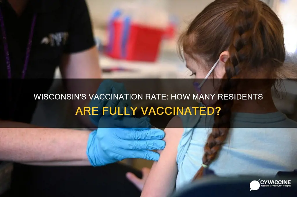 what percentage of the wisconsin population is vaccinated