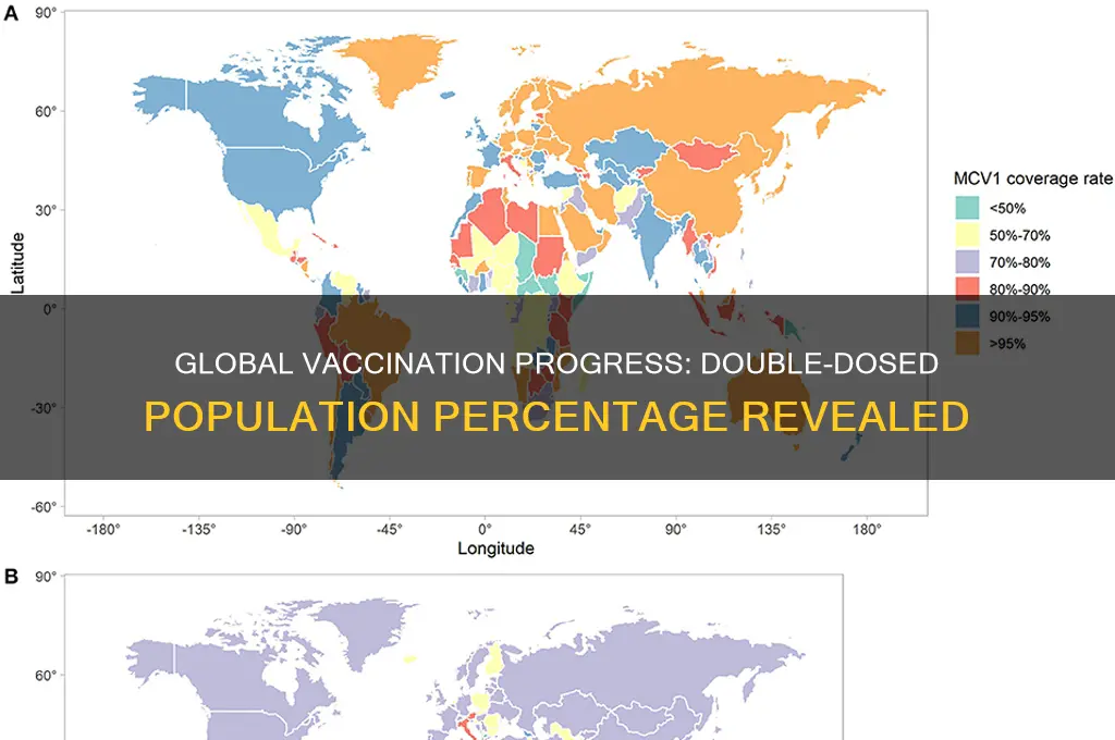 what percentage of the world is double vaccinated