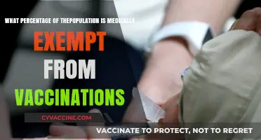 Understanding Medical Exemptions: How Many Skip Vaccines for Health Reasons?