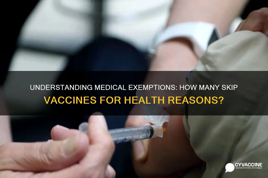 what percentage of thepopulation is medically exempt from vaccinations