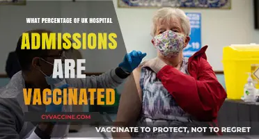 Vaccinated UK Hospital Admissions: Uncovering the Percentage and Insights