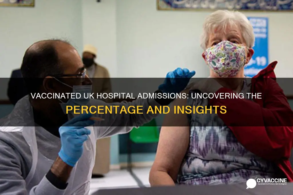 what percentage of uk hospital admissions are vaccinated