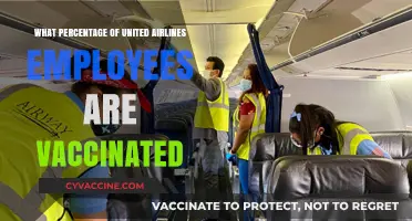 United Airlines Employee Vaccination Rates: A Comprehensive Overview